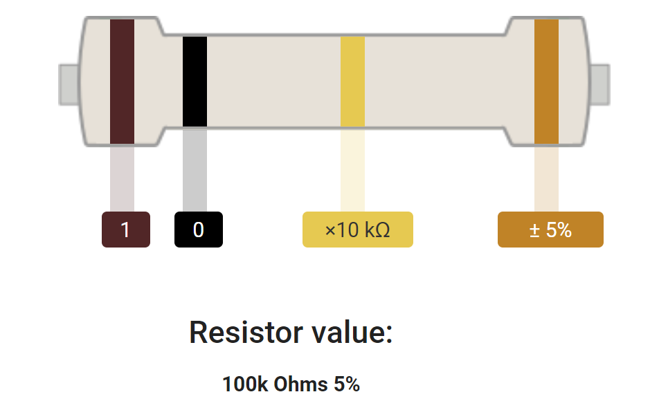100K Resistor Color Code, the color code from left to right is Brown, Black, Yellow, Gold